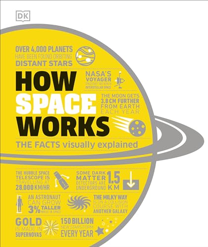 How Space Works : The Facts...
